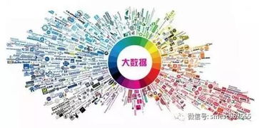 互聯網思維驅動下的新經濟范式 數據、粉絲與O2O的融合之路