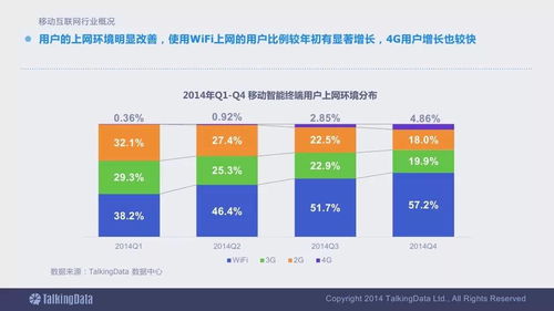 2014移動互聯網數據報告終極版 洞見趨勢，決勝未來