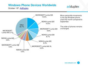 Windows Phone的興衰 互聯(lián)網(wǎng)數(shù)據(jù)資訊中心199it的深度解讀