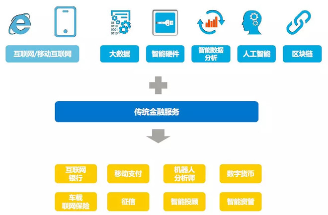 擁抱區(qū)塊鏈的資產(chǎn)證券化 能否成為下一個(gè)金融焦點(diǎn)？